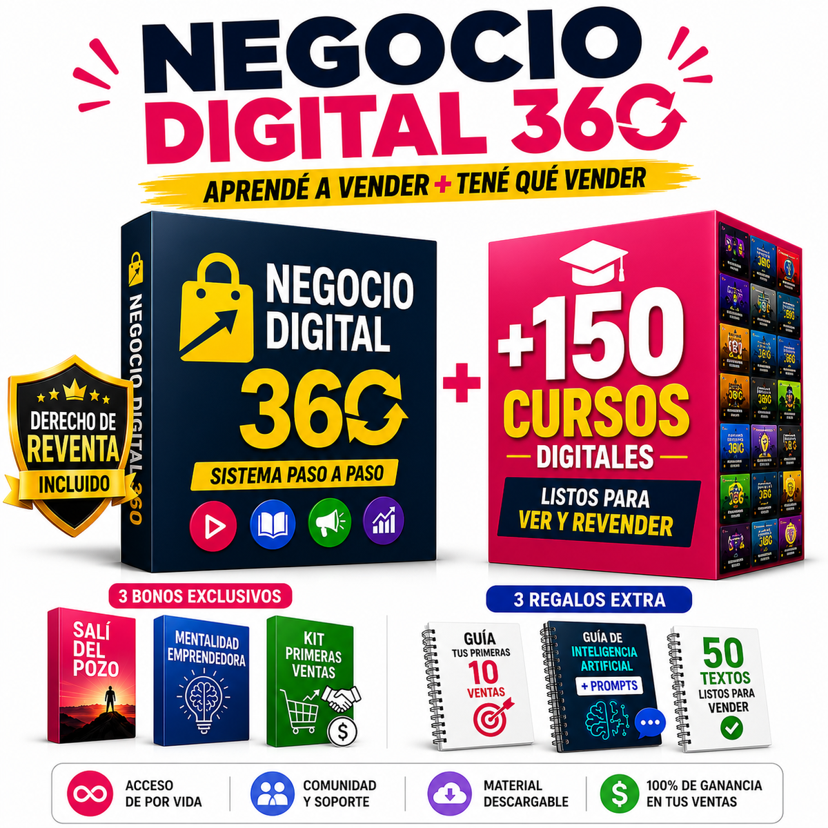 🚀 NEGOCIO DIGITAL 360: Aprendé a vender productos digitales + 150 cursos listos para vender + derecho de reventa
